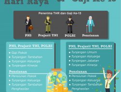 Info Penting THR PNS dan PENSIUNAN