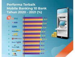 Wow! Ini Mobile Banking Terbaik Se- Indonesia