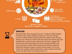 Ramai di Medsos Hashtag #MakassarKotaMakanEnak Mendapat reaksi Positif